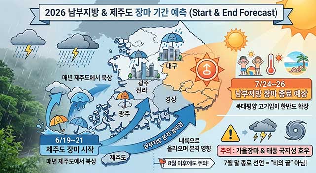 [2026년 장마 시작 시기] 남부지방 강수량 예측 및 역대급 폭우 철저한 대비 가이드