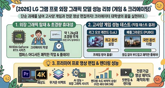[2026 최신] 대학생 여름방학 노트북 종결자! LG 그램 프로 2026 실사용 리뷰 (feat. 갤럭시북 비교)