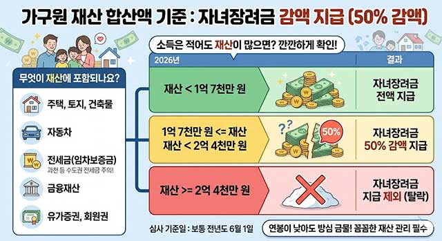 2026년 자녀장려금, 왜 깎였을까? 감액 지급 기준부터 불복 신청까지 완벽 가이드